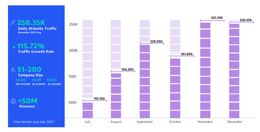 DTC Fashion Brand Scaling