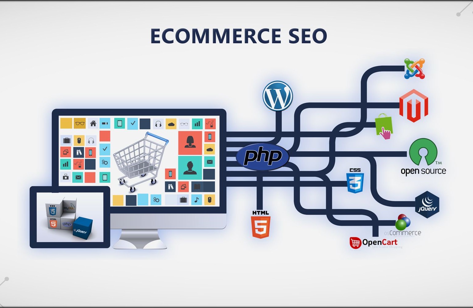 E-Commerce SEO Growth