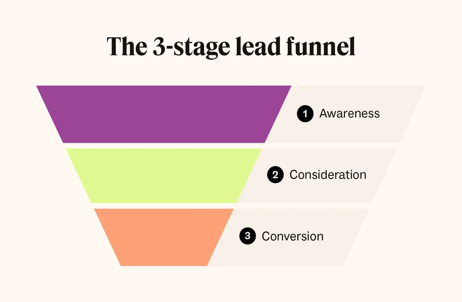 Lead Magnet Funnel
