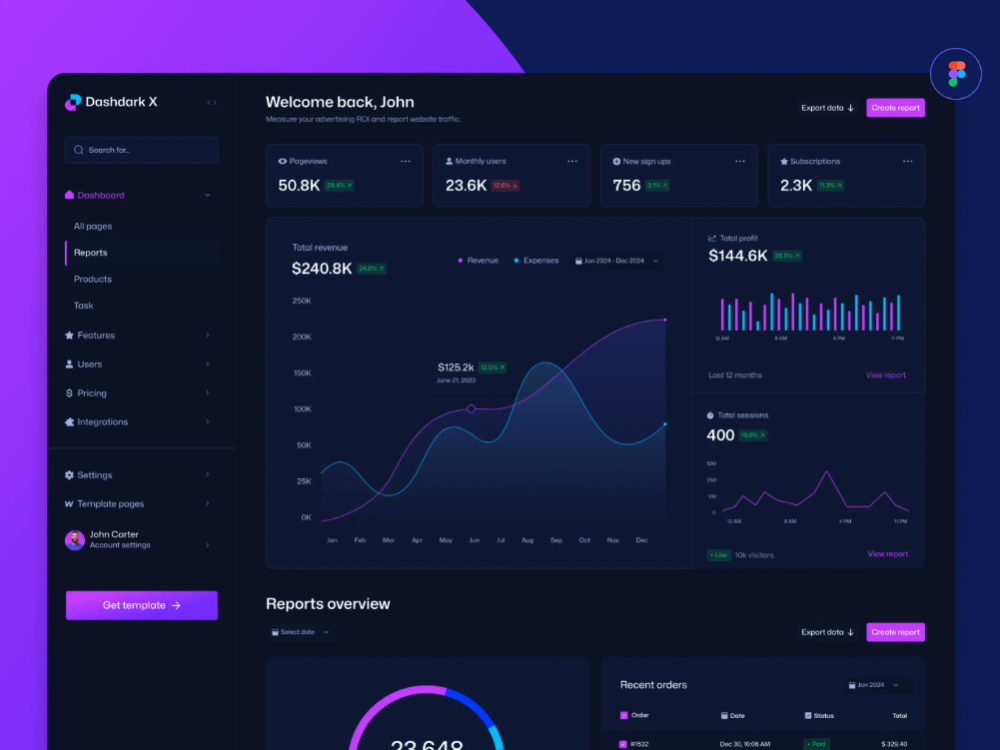 SaaS Dashboard UI