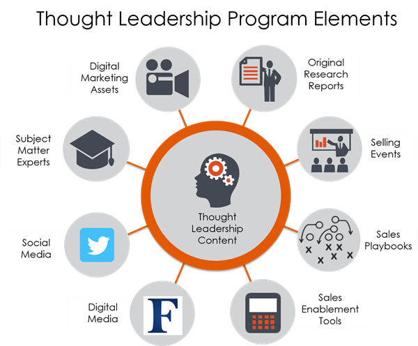 Thought Leadership Program