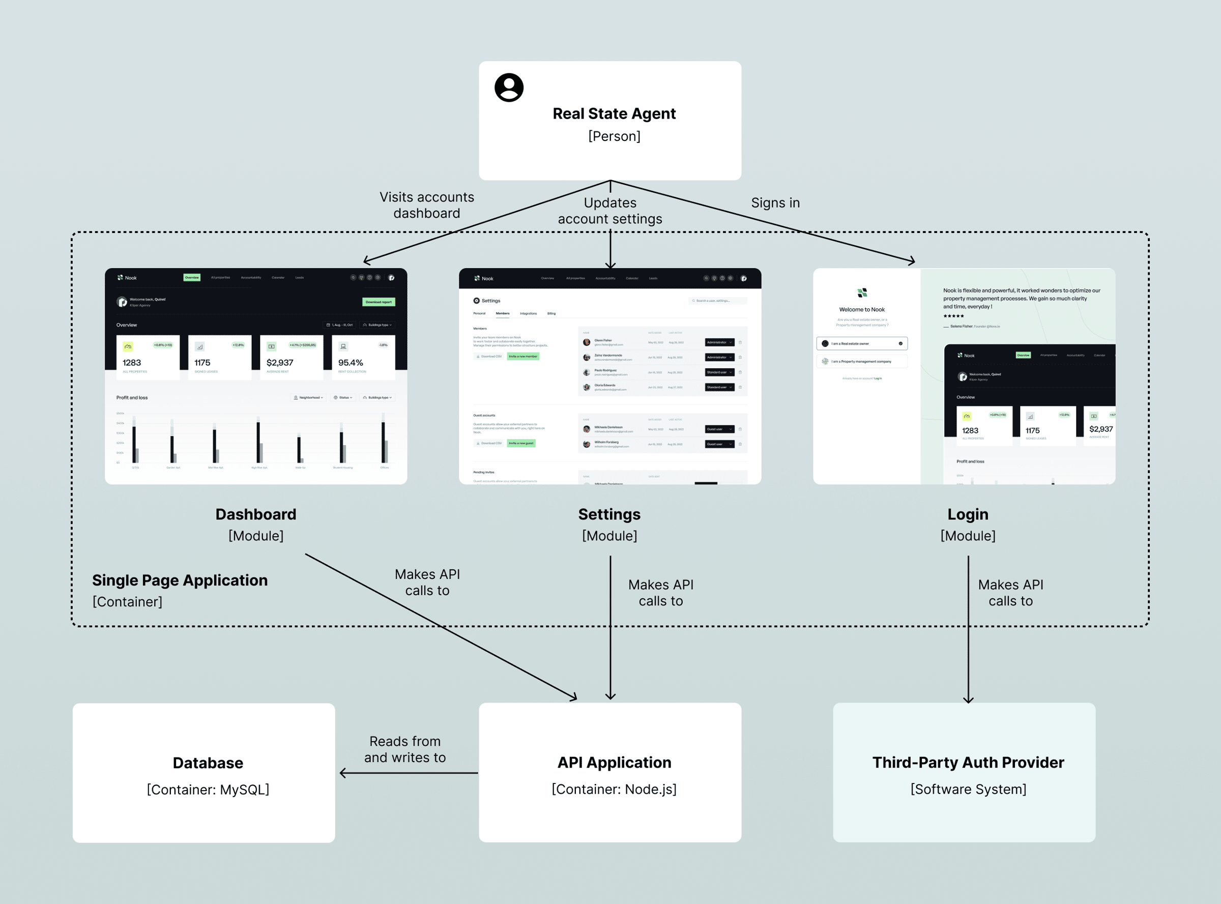 Front-End Interface Development